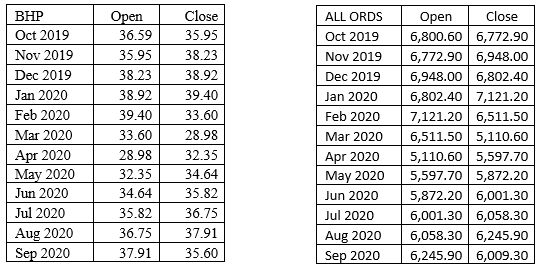 Question 3 (50 marks) This question relates to material covered in Topics