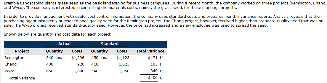 Bramble Landscaping plants grass seed as the basic landscaping for business