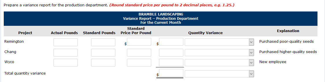 Chang, and Wyco). The company is interested in controlling the materials costs,