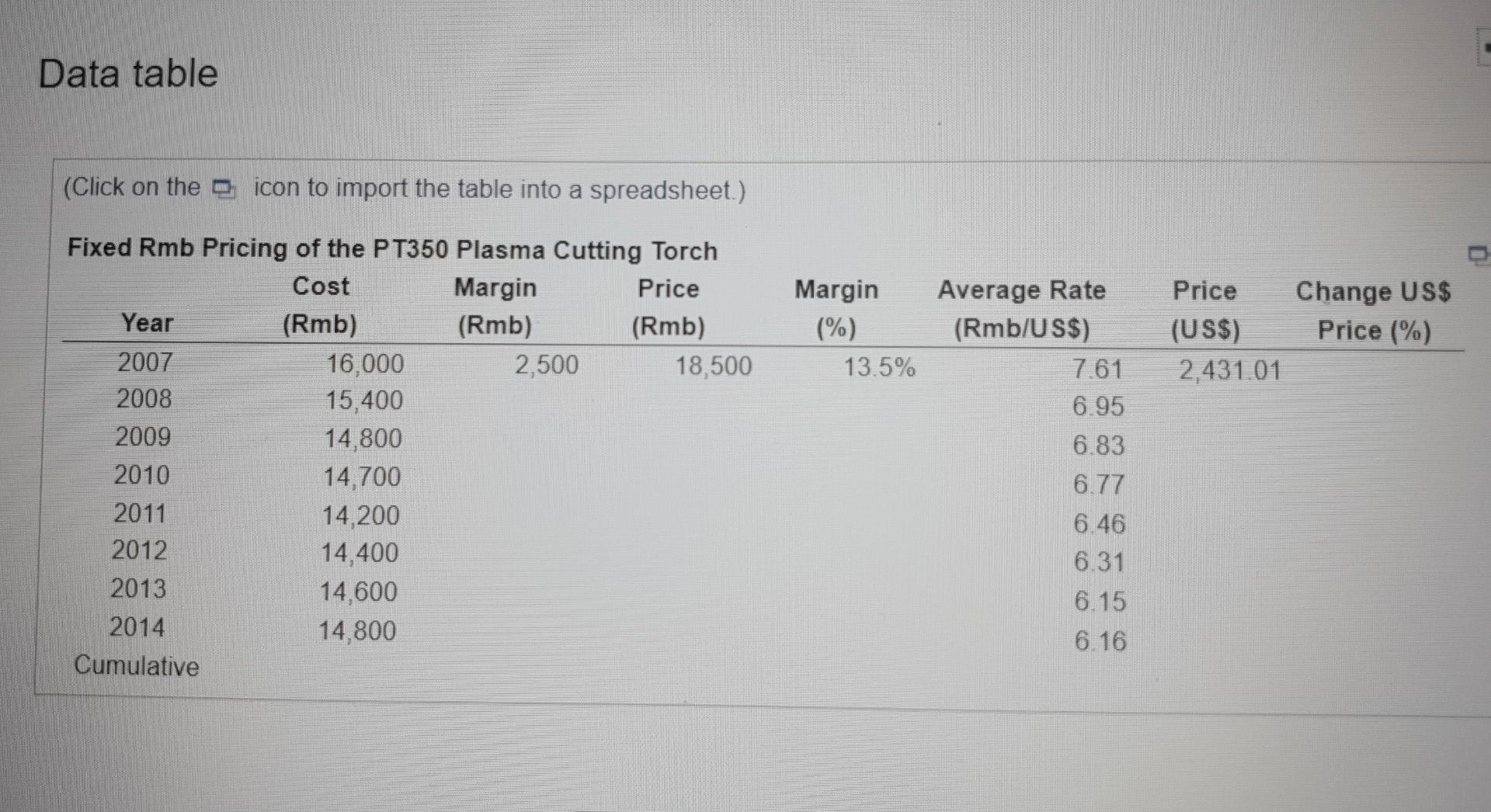  Data table (Click on the icon to import the table into