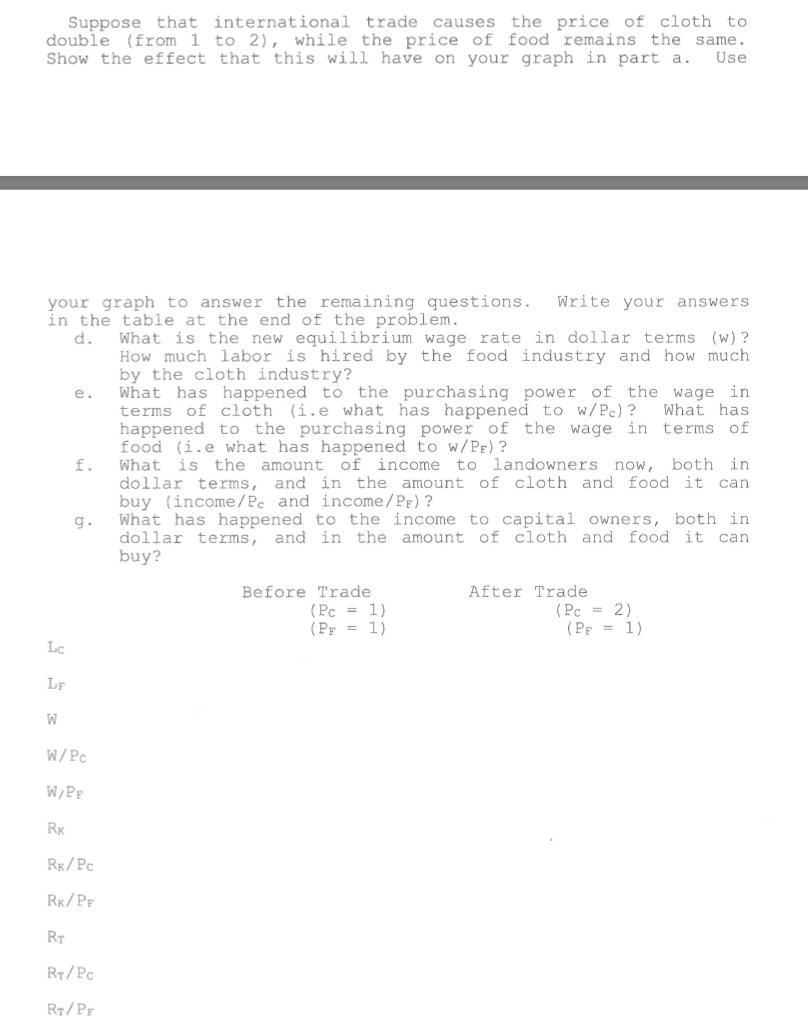 there are two industries, food and cloth. The food industry uses labor