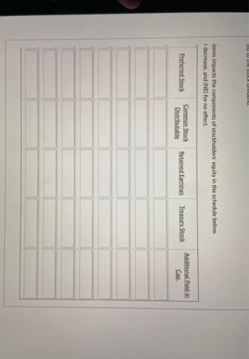 O pts Question 11 SEC Advisors, Inc. completed the following transactions in