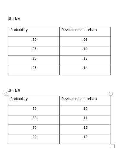  1. What is the expected return for Stock A? 2. What