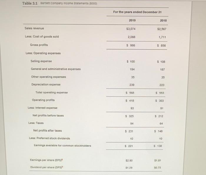 CALCULATE the ratios:current ratio Quick Ratio Inventory Turnover Average age of inventory