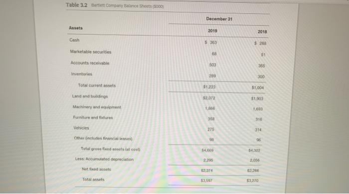Average collection period total asset turnover debt ratio debt to equity ratio