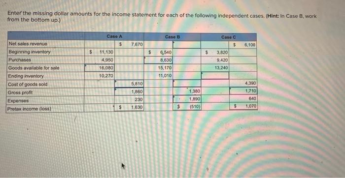  Enter the missing dollar amounts for the income statement for each