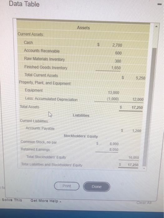  Data Table 2.700 600 300 1,650 $ 5,250 Assets Current Assets