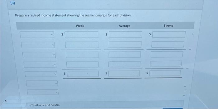 turns out, the Weak division has the lowest operating income, and the