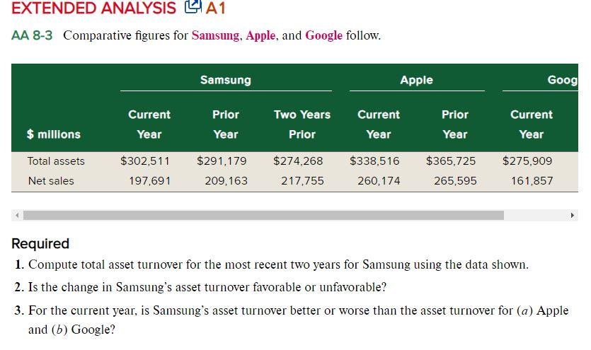  EXTENDED ANALYSIS A1 AA 8-3 Comparative figures for Samsung, Apple, and