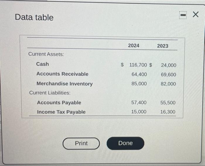  Data table 2024 2023 Current Assets: Cash $ 116,700 $ 24,000