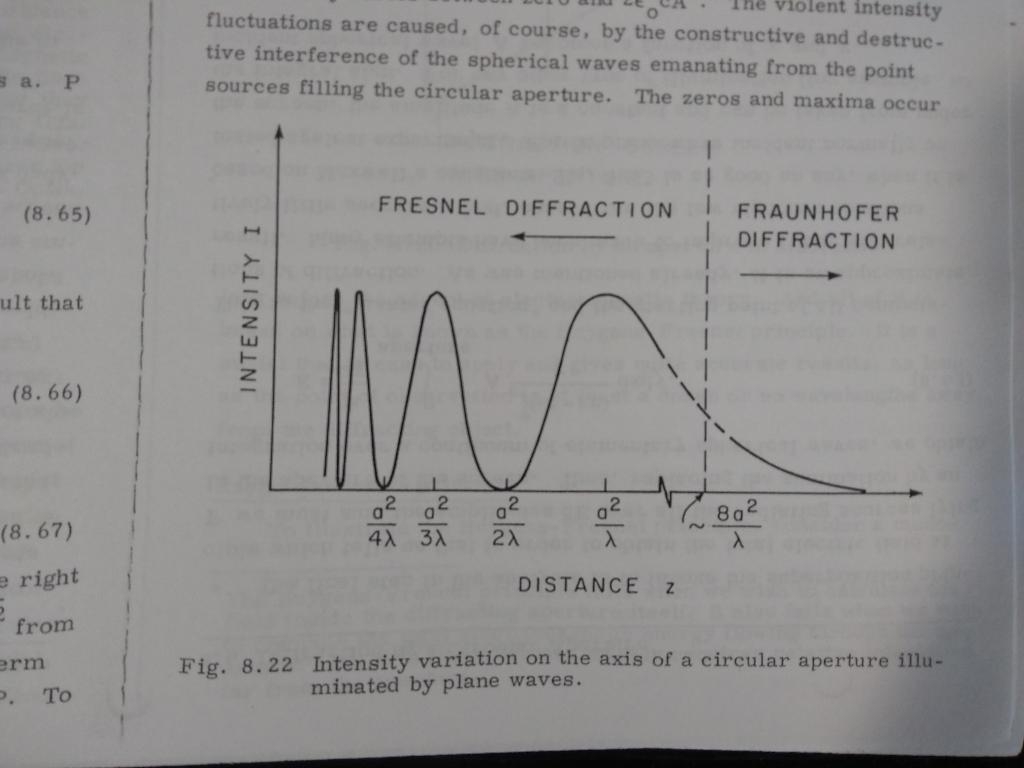 along the symmetry axis of the circular aperture. This is Figure 8.22