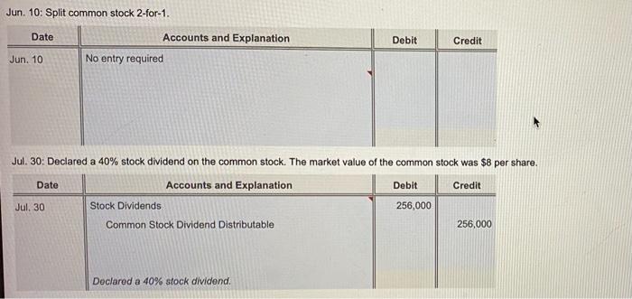 action in Haibome general puw. Record debit rat, van credits Select the