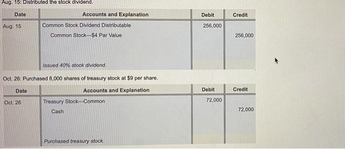 explanation on the last tre of the foumal andey I no entry