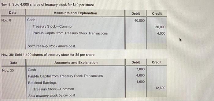 was required techo y report on the trattore of the Accounts and