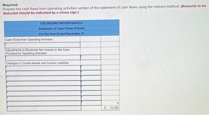 12-2] The income statement and selected balance sheet information for Calendars Incorporated