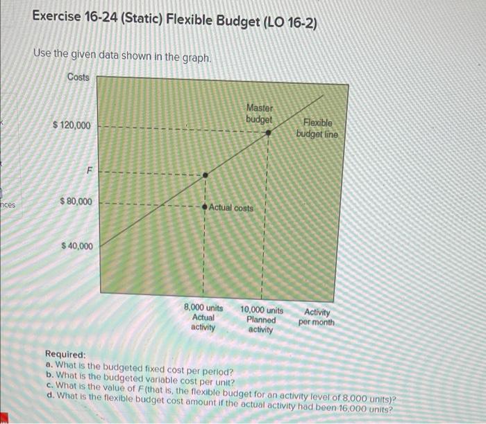  Exercise 16-24 (Static) Flexible Budget (LO 16-2) Use the given data