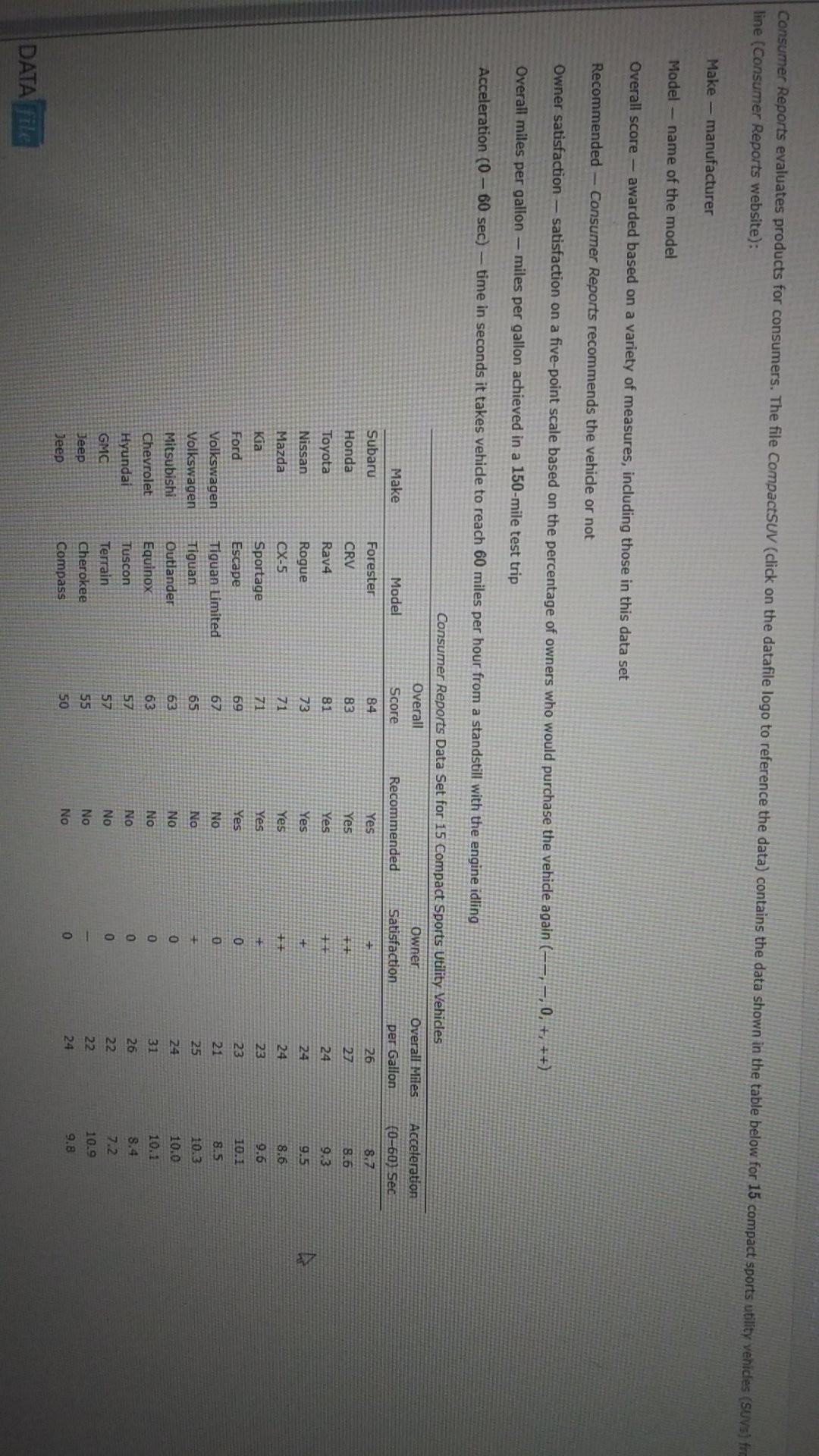Consumer Reports evaluates products for consumers. The file CompactSUV (click on