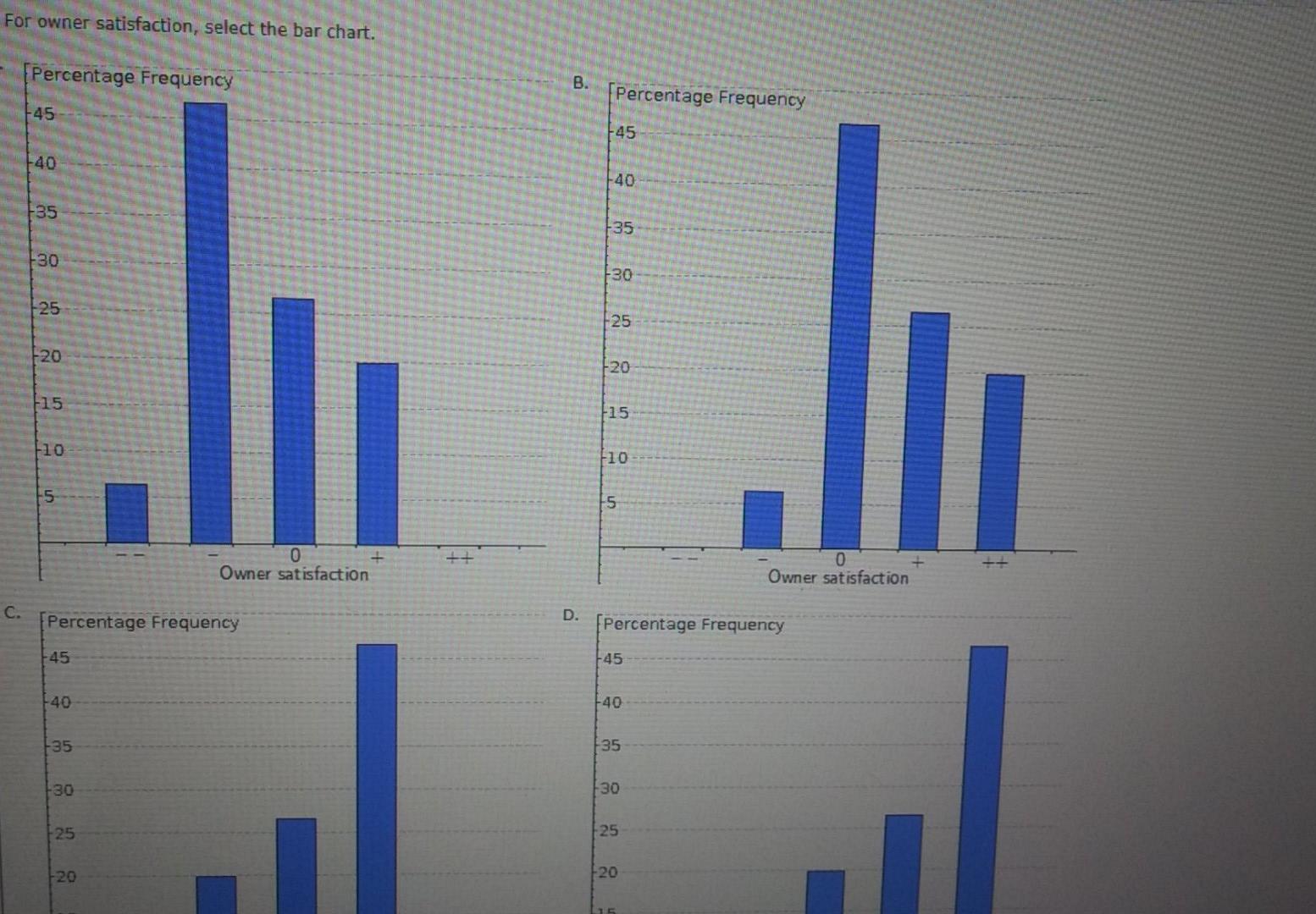 the table below for 15 compact sports utility vehides (SUV) for line