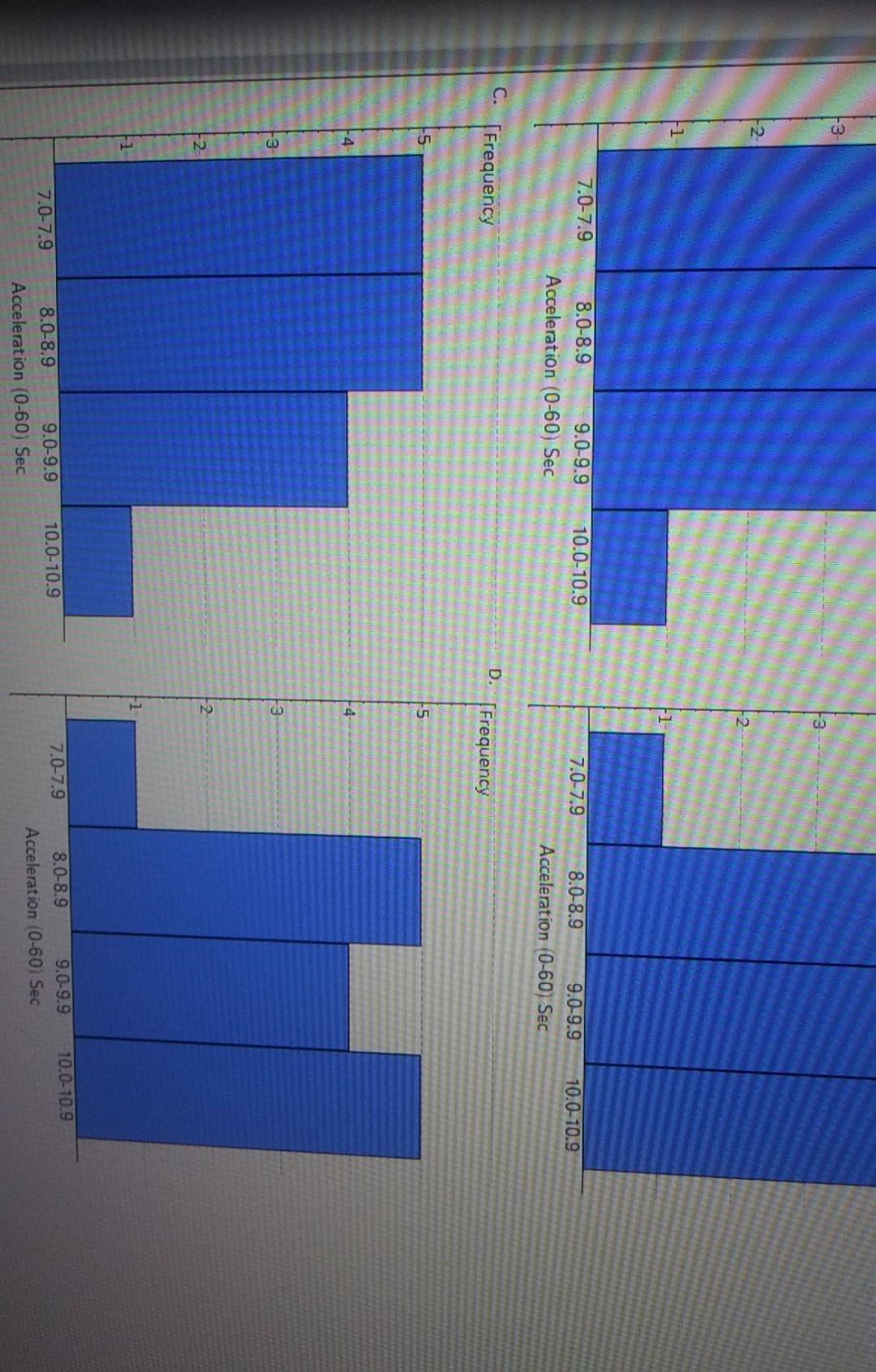 score - awarded based on a variety of measures, including those in