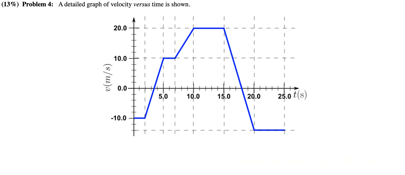 s? Grade Summary a = m/s2 Deductions 0% Potential 100% cos() 7