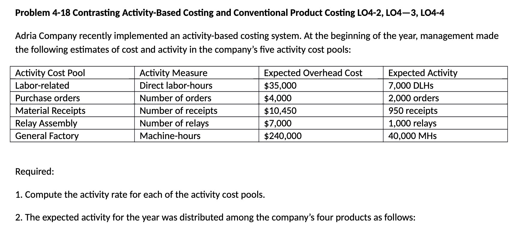 Problem 4-18 Contrasting Activity-Based Costing and Conventional Product Costing L04~2, LO43,