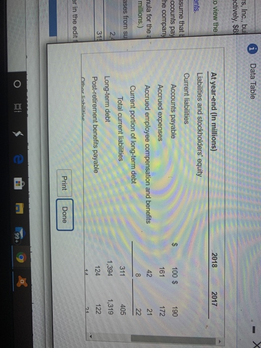 revenues totaled $2,815 miljon. At December 31, 2018, and 2017, the company