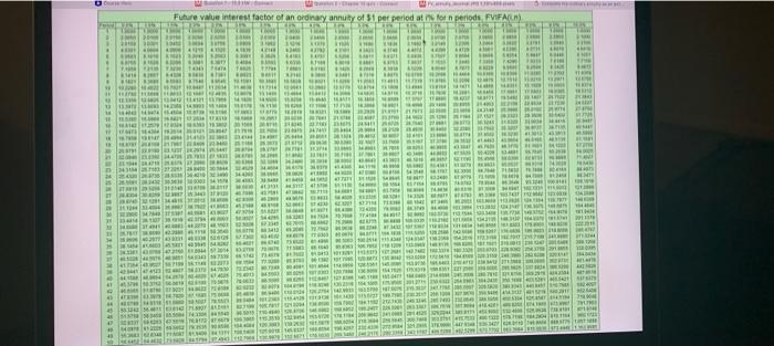  Complete the ordinary annuity as an annuity due (future value) for
