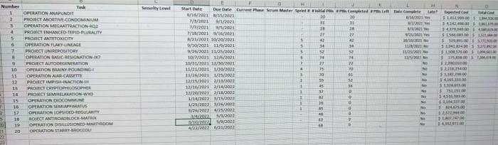 manager for a national research lab. All project and operations use Scrum,