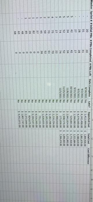 an agile project management technique. You are what is known as the