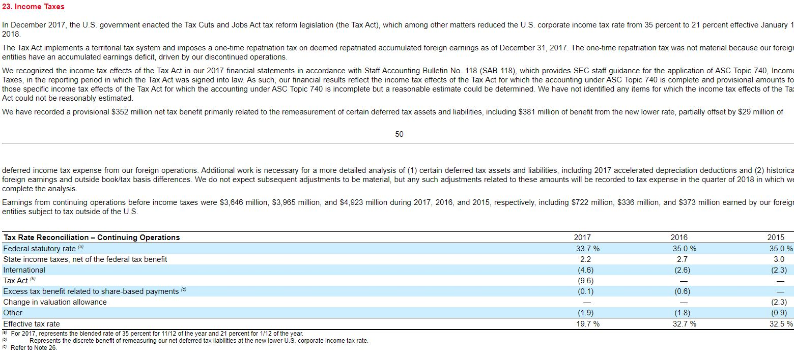 Deferred Tax Asset/(Liability)," calculate the change in net deferred tax assets or