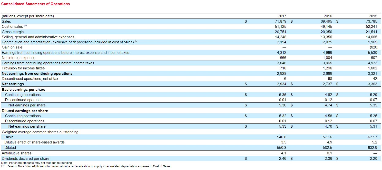 the first requirement of this case? List possible cause of any difference.