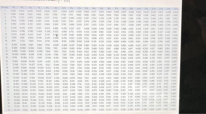 marketing and cost studies that revealed the following information: a. New equipment