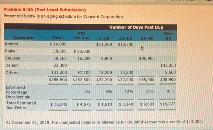  Problem 8-3A (Part Level Submission) Presented below is an aging schedule