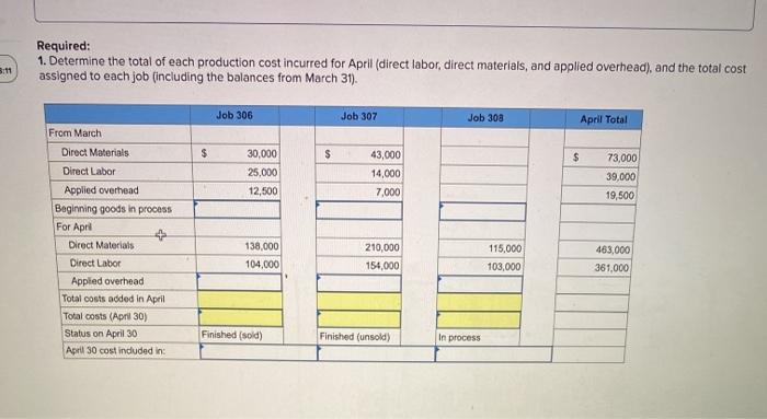 to the questions displayed below.) Marcelino Co's March 31 inventory of raw