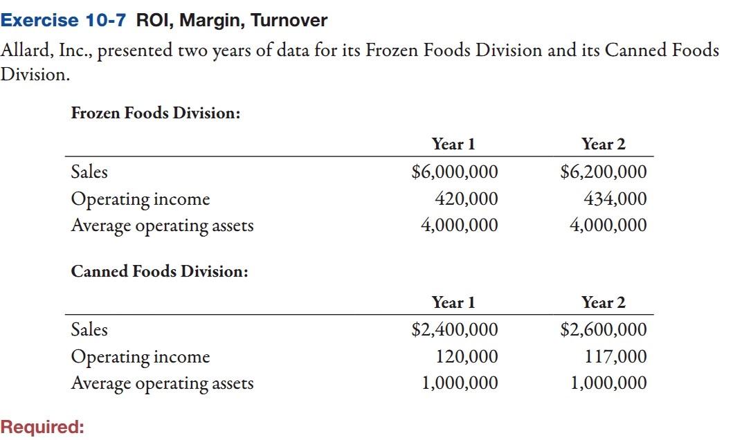 Please help me with 10-9 Exercise 10-7 ROI, Margin, Turnover Allard,