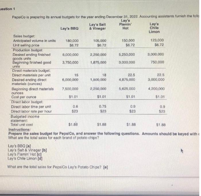 December 31, 2922. Accounting assistants Lay's Lay's Salt Lay's BBQ Flarnin' &