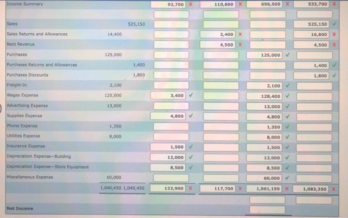 Method The trial balance for the Venice Beach Kite Shop, a business