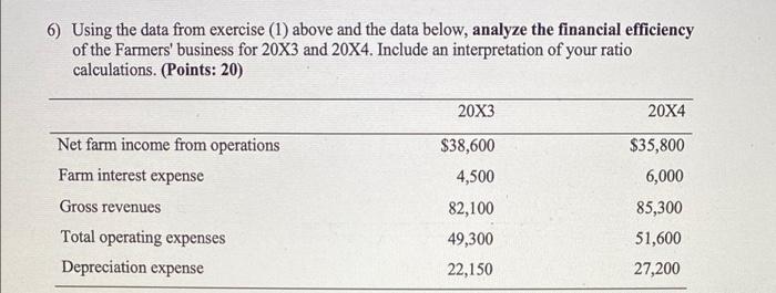 i need help on #6, thank you in advance! "using the data