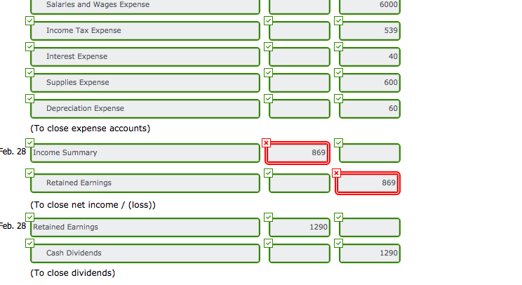 Receivable 2,600 280 2/16 2/23 2/28 2/28 Bal 4,0602/25 4,47012/28 3,95 9,60