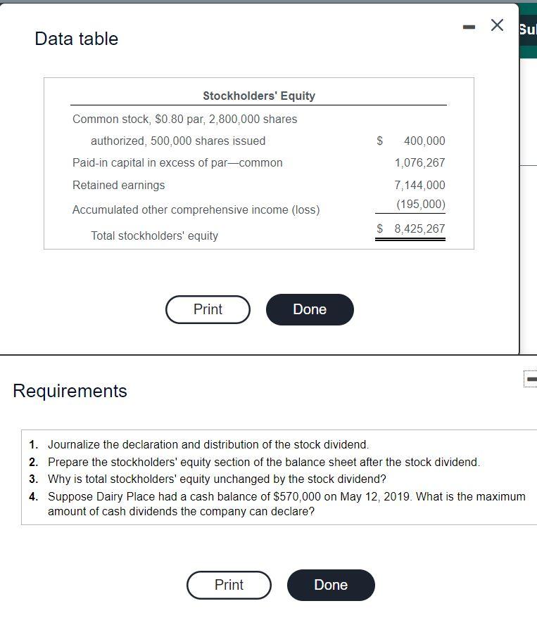 X Sul Data table $ Stockholders' Equity Common stock, $0.80 par,