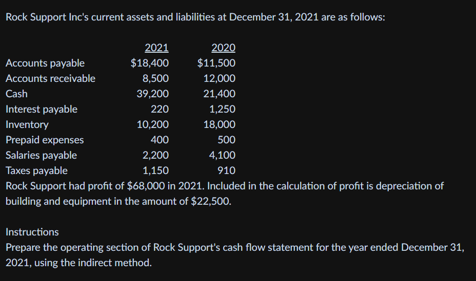 2. Inventory purchased for cash. 3. Bond investment receivable was collected. 4.