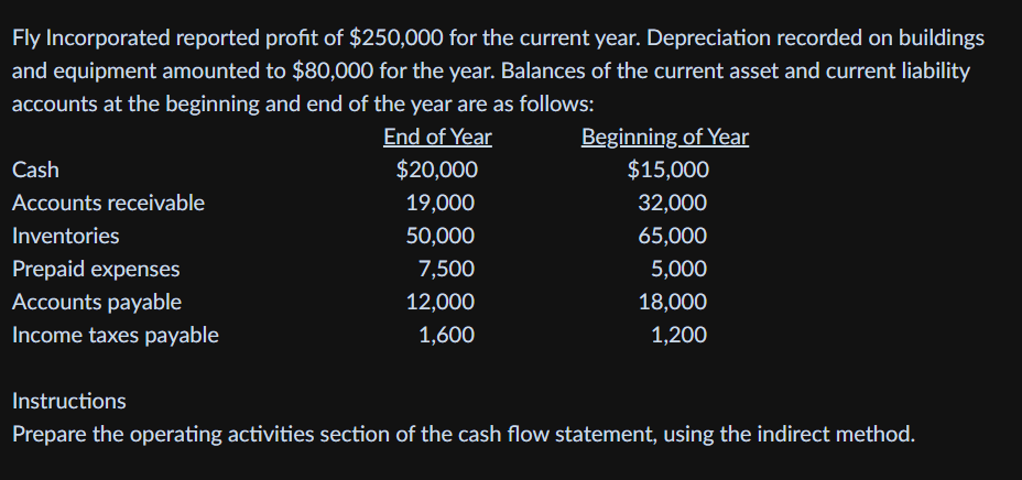 Equipment was acquired by signing a 5-year lease agreement. 5. Dividends were
