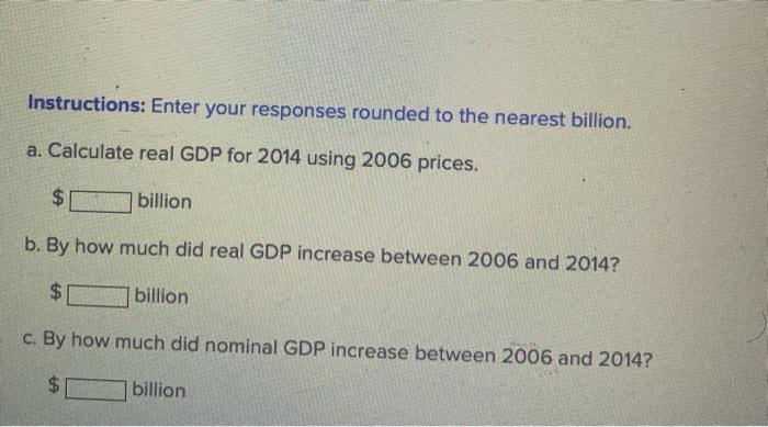 GDP Deflator (Price Index, 2009 = 100) 81.9: 2000 2001 83.8 2002