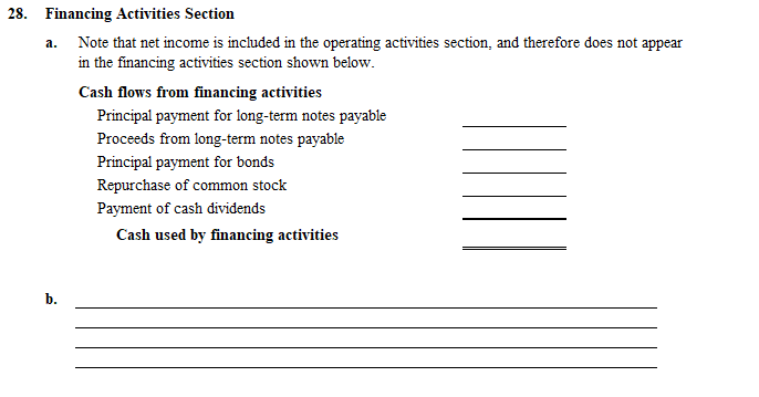 liabilities and owners' equity portions of Wolf Point, Inc.'s balance sheet. December