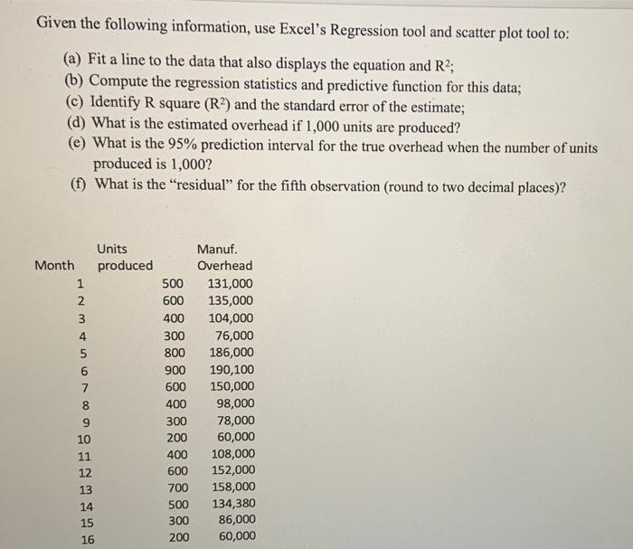 please show step by step how to solve this using excel Given