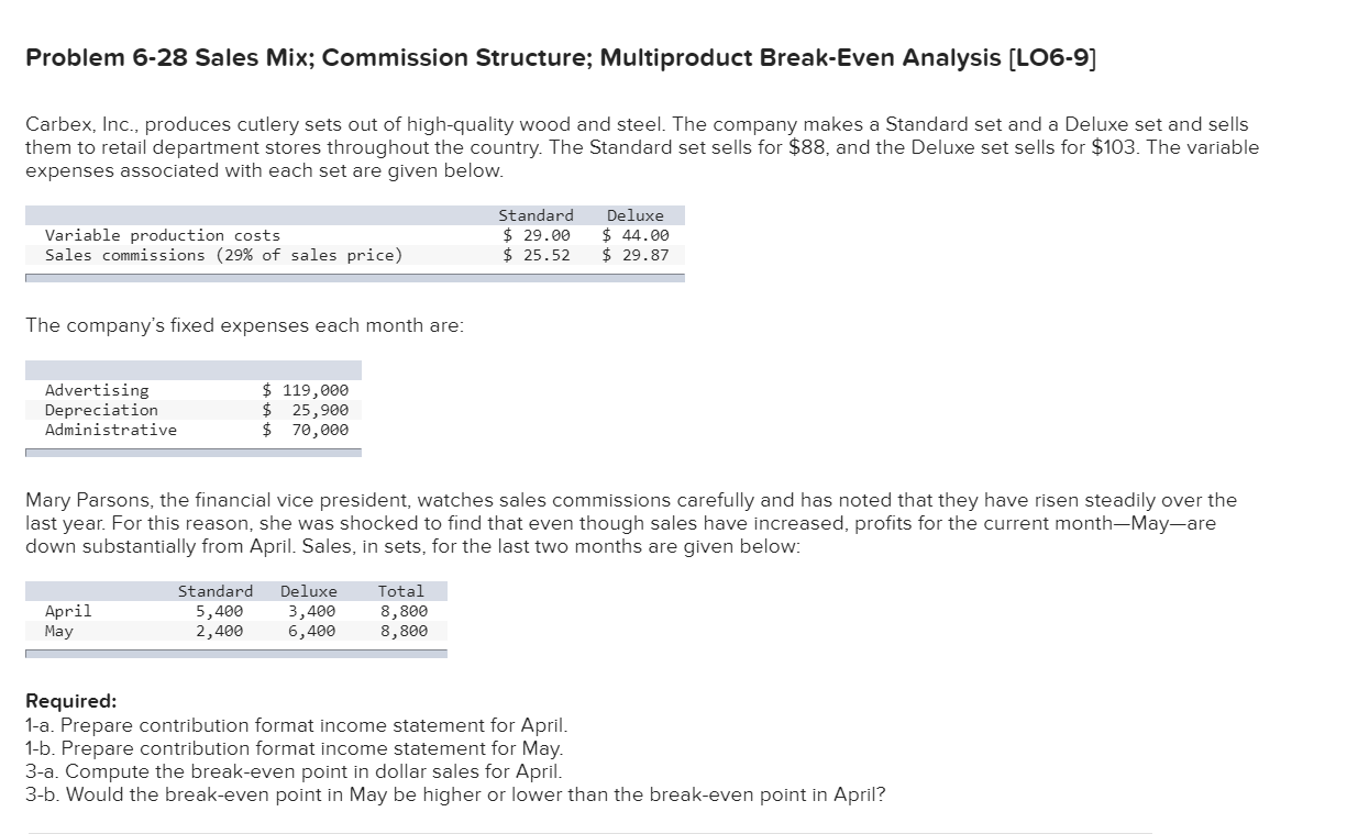  Problem 6-28 Sales Mix; Commission Structure; Multiproduct Break-Even Analysis (L06-9] Carbex,