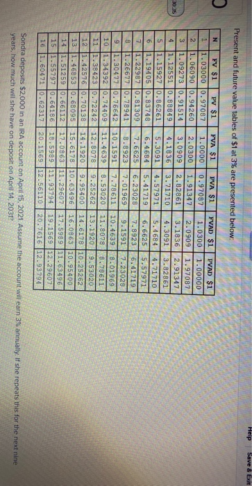  Help Save & Exit Present and future value tables of $1