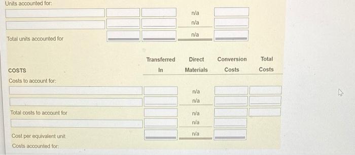 transferred into Finished Goods Inventory is the cost of the lifts transferred