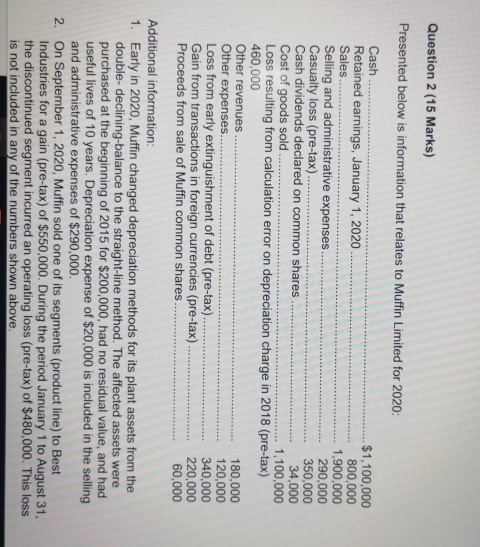 Question 2 (15 Marks) Presented below is information that relates to