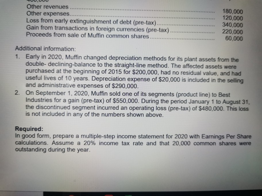 Muffin Limited for 2020: Cash $1,100,000 Retained earnings, January 1, 2020 800,000